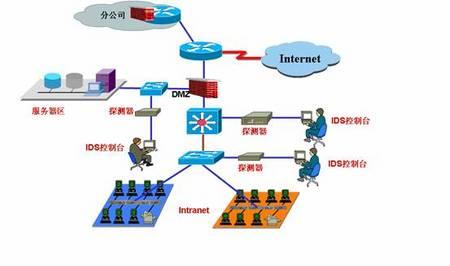 榕基入侵檢測系統(tǒng)在電力行業(yè)網(wǎng)絡安全中的應用