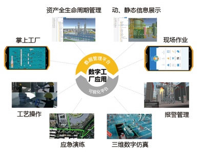 智能工廠應(yīng)用軟件服務(wù) 驅(qū)動(dòng)制造業(yè)數(shù)字化轉(zhuǎn)型的核心引擎